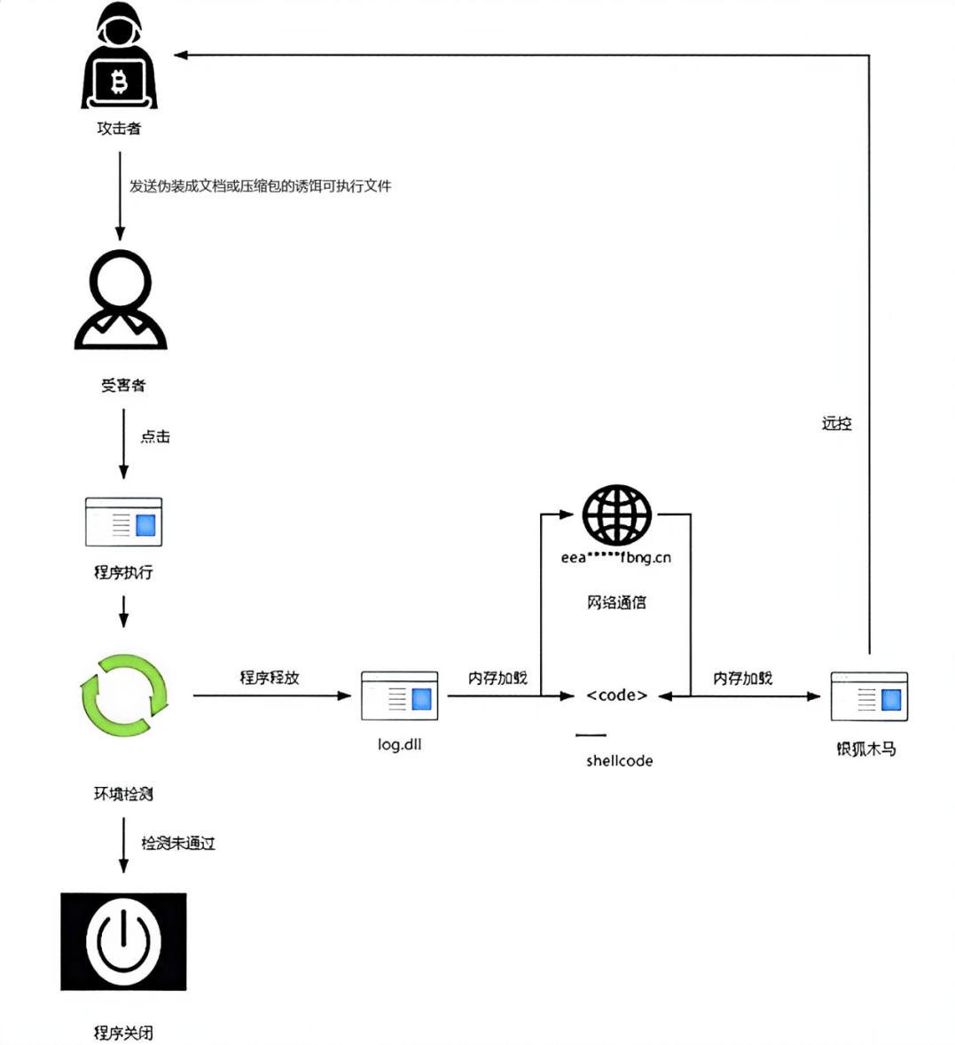 204128icrtm7sc7z2decoh.png